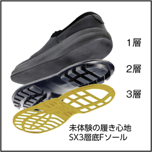 シモン 安全靴 静電靴 短靴 ＷＳ１１黒静電靴 ２４．５ｃｍ JIS T 8103(ED-P/C2)CI/S/P1/F2/HI1/H合格 WS11BKS-245-イメージ3