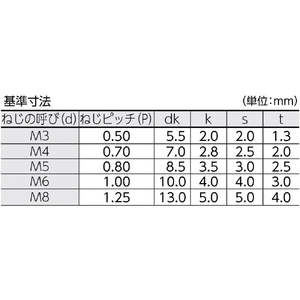 ＴＲＵＳＣＯ 低頭六角穴付ボルト 黒染め 半ネジ Ｍ５×３０ １１本入 ／キャップボルト(ＣＡＰ) TRUSCO 低頭六角穴付ボルト(スチール・半ねじタイプ) B081-0530-イメージ2