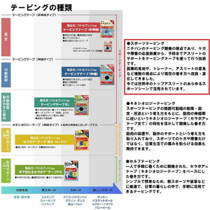 ニチバン バトルウィン テーピングテープ 非伸縮タイプ C19F 2巻 F824028-イメージ5