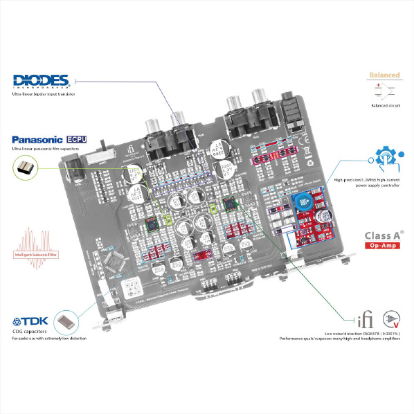 iFI Audio MM/MC両対応フォノイコライザー ZENPHONO3 C2512972165(19211円)