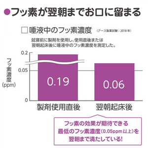 アース製薬 モンダミン ジュニア フッ素仕上げジェル グレープミックス 80g FC30617-イメージ6