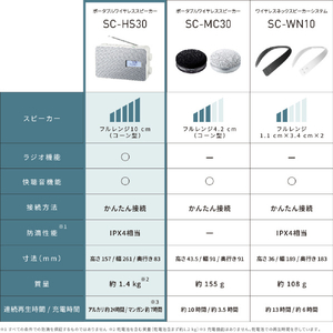 パナソニック ポータブルワイヤレススピーカー ホワイト SC-HS30-W-イメージ4