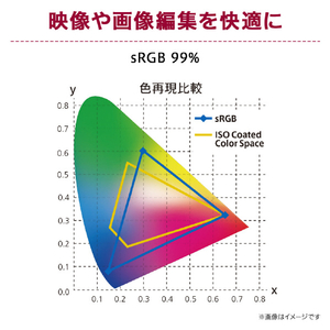 LGエレクトロニクス 34型液晶ディスプレイ 34WR55QK-B-イメージ6