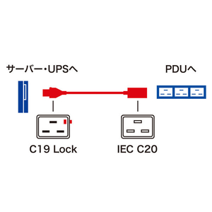 サンワサプライ 抜け防止ロック電源コード(3m) ブラック APW15-C20C19LK03-イメージ3
