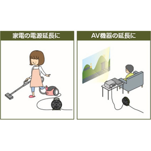 エスコ AC125V/15A/5m コードリール FCJ421M-EA815CD-21-イメージ2