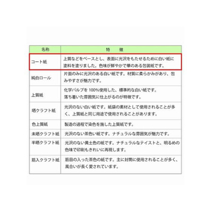 ヘイコー 包装紙 全判 特厚 斜線61 BWG 100枚 FC236SC-002361700-イメージ4