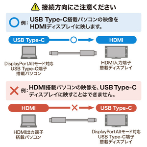 サンワサプライ TypeC-HDMI変換ケーブル(2m) ブラック KC-ALCHD20K-イメージ4