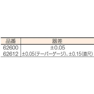 シンワ測定 テーパーゲージ700A FC695JG-3325857-イメージ2