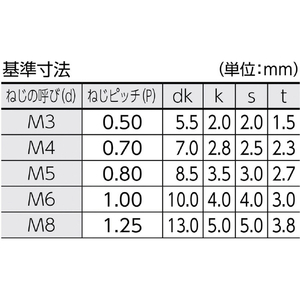 ＴＲＵＳＣＯ 低頭六角穴付ボルト 黒染め 全ネジ Ｍ６×２０ １６本入 ／キャップボルト(ＣＡＰ) TRUSCO 低頭六角穴付ボルト(スチール・全ねじタイプ) B081-0620-イメージ2