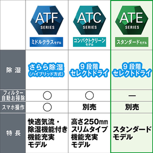 ダイキン 「標準工事込み」 6畳向け 冷暖房インバーターエアコン e angle select ATEシリーズ ATE AE3シリーズ ATE22ASE3-WS-イメージ12