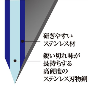 貝印 関孫六 萌黄 三徳 165mm FC715TF-AE2900-イメージ3