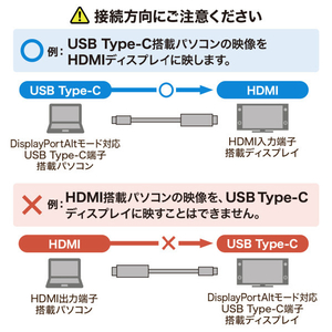 サンワサプライ TypeC-HDMI変換ケーブル(5m) ブラック KC-ALCHD50K-イメージ4
