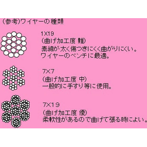 エスコ 3/5mm×30m/7×7 ワイヤーロープ(SUS・PVCコート) FCJ040M-EA628SN-33-イメージ2