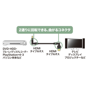 サンワサプライ ハイスピードHDMIケーブル(3Dコネクタ)1．0m ブラック KM-HD20-3D10N-イメージ14