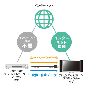 サンワサプライ ハイスピードHDMIケーブル(3Dコネクタ)1．0m ブラック KM-HD20-3D10N-イメージ17
