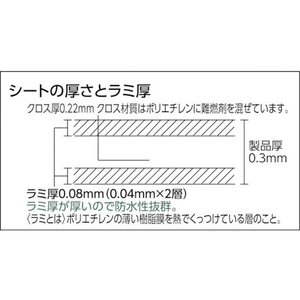 トラスコ中山 防炎シートα軽量 幅1.8m×長さ5.4m ホワイト1.85.40.332 FC651GZ-1204157-イメージ3