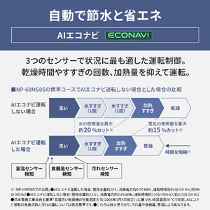 パナソニック 「標準工事＋引取料金込み」 ビルトイン食器洗い乾燥機 NP-60MS8S-イメージ5