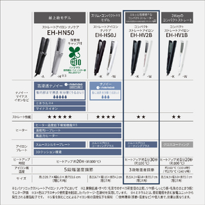 パナソニック コンパクトストレートアイロン 黒 EH-HV2B-K-イメージ8