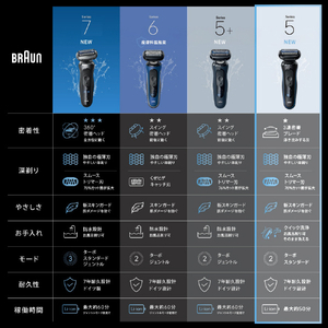 ブラウン 3枚刃シェーバー シリーズ5 ブルー 53-B12000S-イメージ7