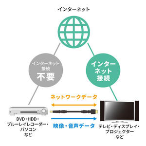 サンワサプライ ハイスピードHDMIケーブル(3Dコネクタ)3．0m ブラック KM-HD20-3D30N-イメージ17