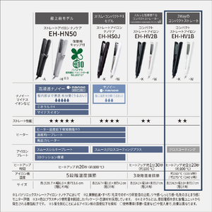 パナソニック コンパクトストレートアイロン 黒 EH-HV1B-K-イメージ7
