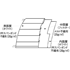 ファーストレイト 1パックマスク レギュラー ホワイト 50枚 F398763FR-196-イメージ3