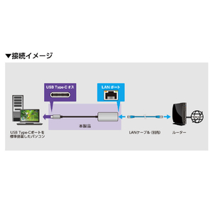 センチュリー USB-C to 2．5Gigabit LAN 変換アダプター CCA-UCL25-イメージ6