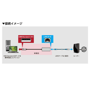 センチュリー USB-A to 2．5Gigabit LAN 変換アダプター CCA-UAL25-イメージ6