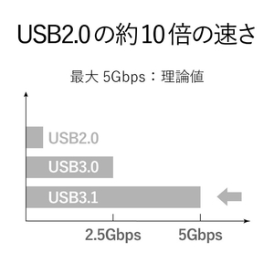 エレコム USB3．1変換アダプタ(Type C-Standard A) ブラック TB-AFCMADBK-イメージ2