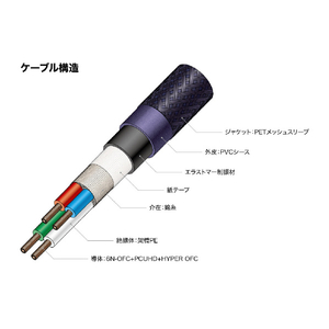 オーディオテクニカ スピーカーケーブル(Yラグ→Yラグ 5．0m)（受注生産） FLUATシリーズ AT-SC700YY/5.0-イメージ3