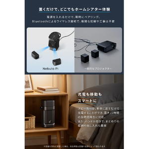 Anker Soundcore Nebula P1 D2431511-イメージ6