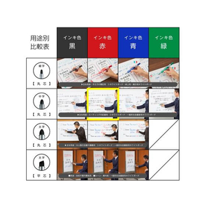 ぺんてる ホワイトボードマーカー ノックル 中字 赤 10本 1箱(10本) F837884-EMWLM-B-イメージ7