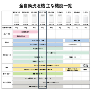 シャープ 10．0kgインバーター全自動洗濯機 ホワイト系 ES-GV10K-W-イメージ12