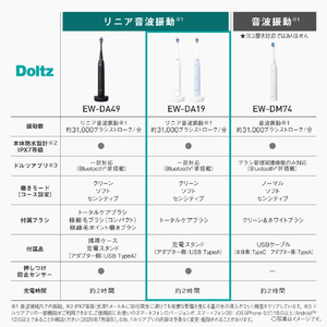 パナソニック 音波振動ハブラシ ドルツ ブルー EW-DA19-A-イメージ9