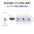 I・Oデータ Windows 11 IoT Enterprise搭載 サイネージ用miniPC MPC-NCI3W2-イメージ5