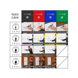 ぺんてる ホワイトボードマーカー ノックル 中字 青 10本 1箱(10本) F837939-EMWLM-C-イメージ7