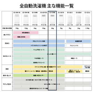 シャープ 8．0kgインバーター全自動洗濯機 ホワイト系 ES-GV8K-W-イメージ12