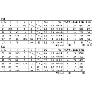 フジテック ジャパン ステンレス丁番 SUS304 袋入 2枚・中厚89mm FC950FH-1250128-イメージ3