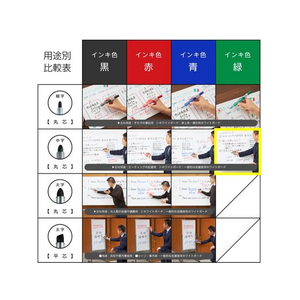 ぺんてる ホワイトボードマーカー ノックル 中字 緑 10本 1箱(10本) F837948-EMWLM-D-イメージ7