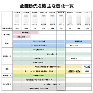 シャープ 7．0kgインバーター全自動洗濯機 ホワイト系 ES-GV7K-W-イメージ12