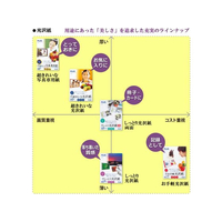 プラス F856740-IT221GC 超きれいな光沢紙 A4 100枚 |エディオン公式通販
