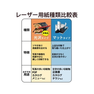 エレコム レーザープリンター用マット紙 A4 50枚 FC312PX-ELK-MUN2A450-イメージ7
