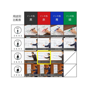 ぺんてる ホワイトボードマーカーノックル太字・丸芯赤 10本 1箱(10本) F837981-EMWL5W-B-イメージ7