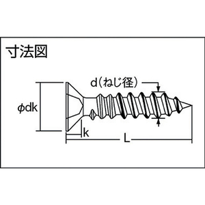 ＴＲＵＳＣＯ 皿頭タッピングねじ　１種Ａ　ステンレス　Ｍ３．５×３０　５５本入 B10-3530-イメージ5