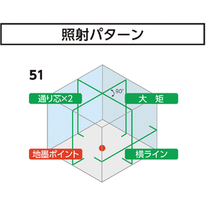 シンワ測定 レーザーロボ ＬＥＸＩＡ－Ｅ ５１ グリーン 受光器・三脚セット 縦4方向・横1方向・地墨 70895-イメージ3