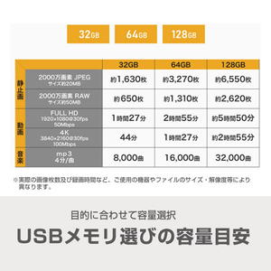 e angle USB3．2(Gen1)TypeC-A対応USBメモリ 64GB ホワイト ANGV-CRUAC064-A-W-イメージ9