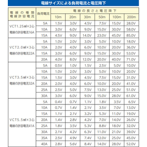 エスコ AC100V／15A/50 コードリール 漏電遮断器付 FCJ471H-EA815DJ-50-イメージ2