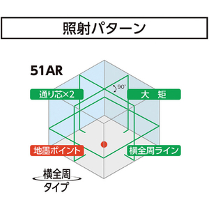 シンワ測定 レーザーロボ ＬＥＸＩＡ－Ｅ ５１ＡＲ グリーン 受光器・三脚セット 縦4方向・横全周・地墨 70897-イメージ3