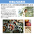 キヤノン 単焦点 標準レンズ RF45mm F1．2 STM RFレンズ RF4512STM-イメージ7