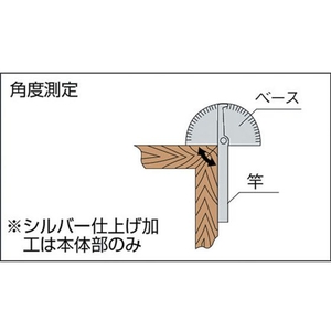 トラスコ中山 プロトラクター ステンレス 竿全長823 0.5°8233202.5±15' FC169HY-2296951-イメージ2